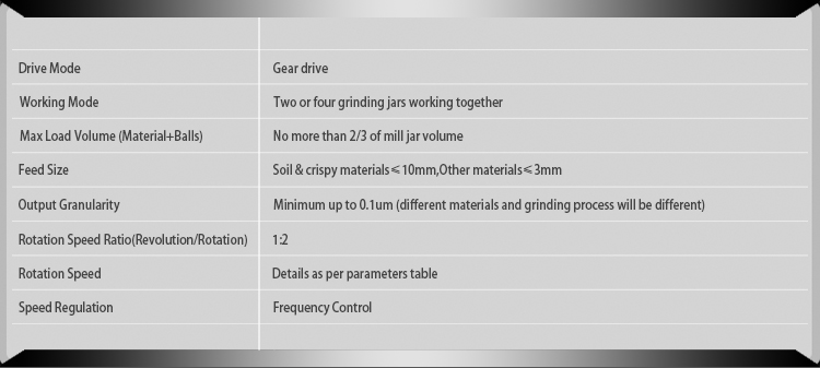 Application Parameters