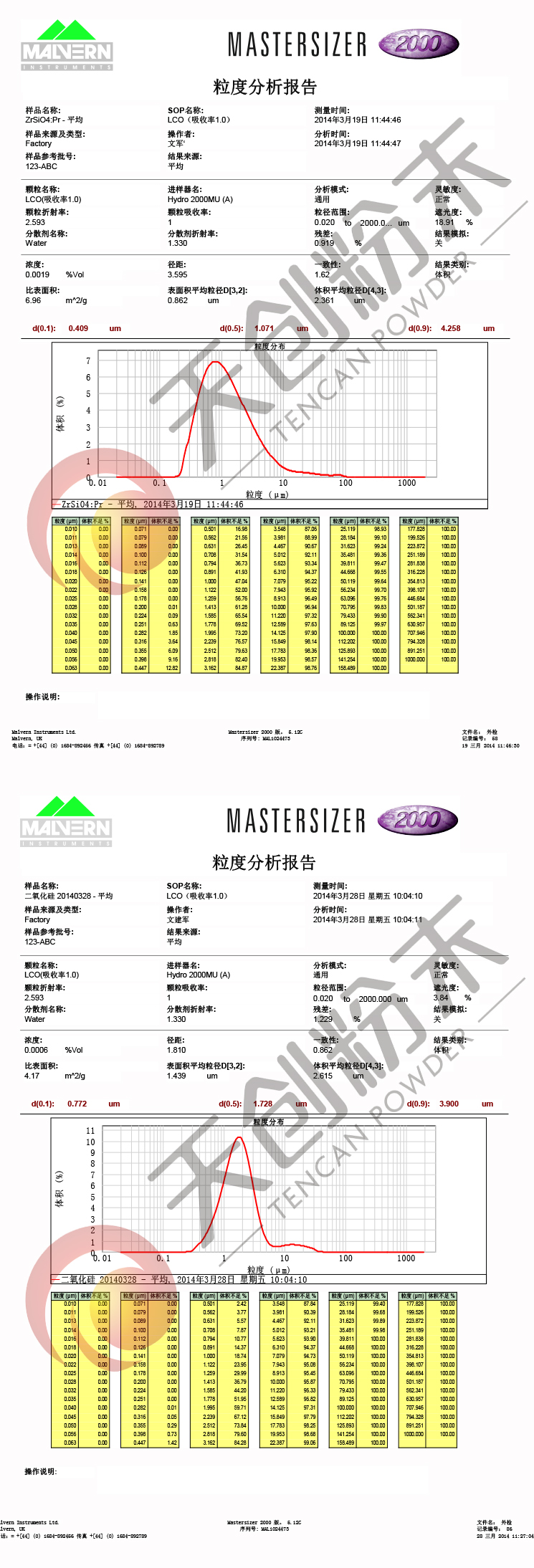 Test Report of Grinding Granularity by Planetary Ball Mill