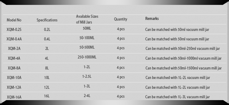 Available Sizes of Mill Jar for Planetary Ball Mill (Semi-circle Round Type)