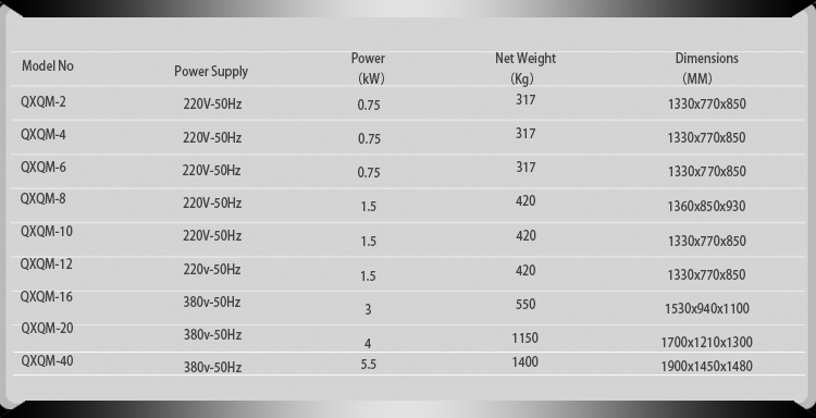 Measurement of Full-Directio<i></i>nal Planetary Ball Mill