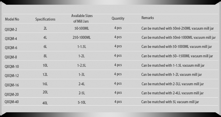 Available Sizes of Mill Jar for Full-Directio<i></i>nal Planetary Ball Mill