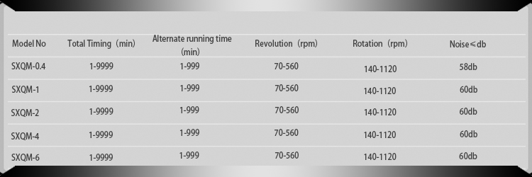 Main Parameters of High Energy Dual Planetary Ball Mill