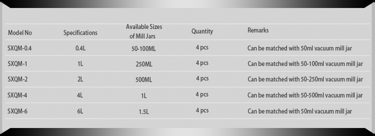 Available Sizes of Mill Jar for High Energy Dual Planetary Ball Mill 