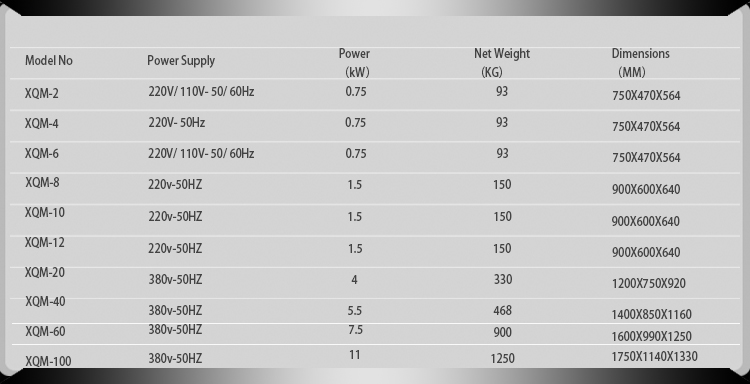 Measurement of Vertical Planetary Ball Mill (Square Type)