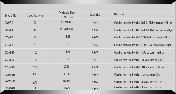 Available Sizes of Mill Jar for Vertical Planetary Ball Mill (Square Type)