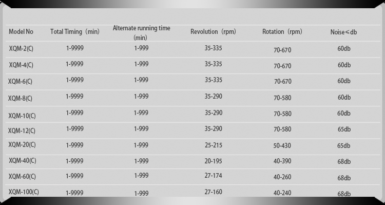 Parameters of Cryogenic Planetary Ball Mill