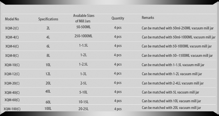 Available Sizes of Mill Jar for Cryogenic Planetary Ball Mill 