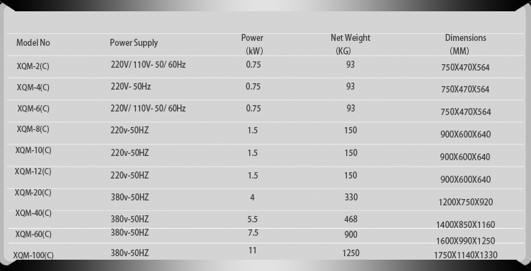 Measurement of Cryogenic Planetary Ball Mill