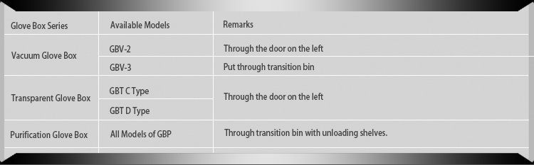 Application Parameters