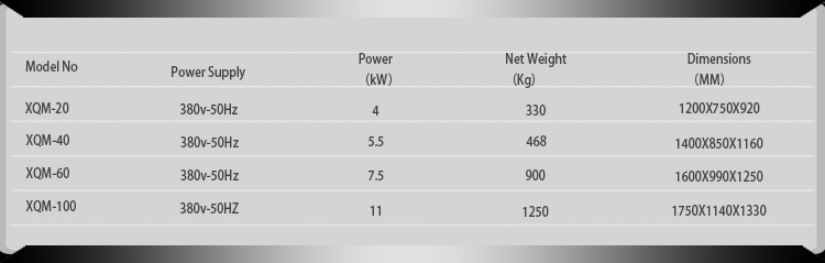 Measurement of  Vertical Square Planetary Ball Mill (Production Model)