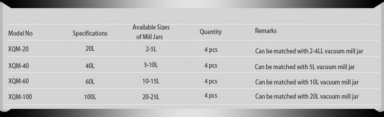 Available Sizes of Mill Jar for Vertical Square Planetary Ball Mill (Production Model)