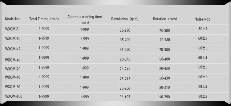 Parameters of Horizontal Planetary Ball Mill (Heavy Type)