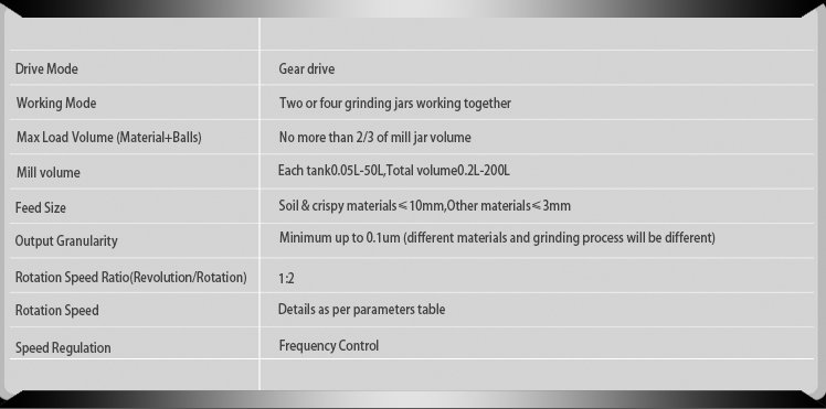 Technical Features of Horizo<i></i>ntal Planetary Ball Mill