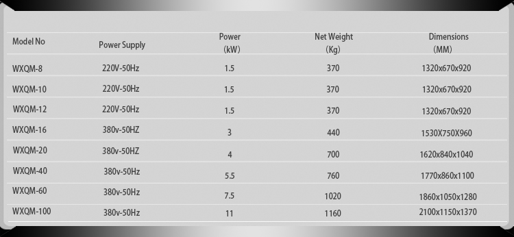 Parameters of Horizontal Planetary Ball Mill (Heavy Type)