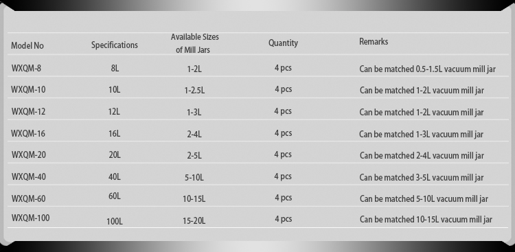 Available Sizes of Mill Jar for Horizo<i></i>ntal Planetary Ball Mill (Heavy Type)