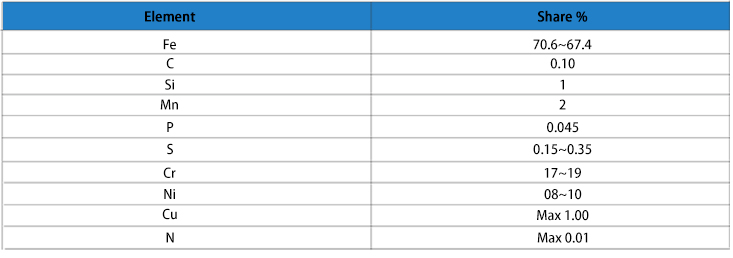 Chemical composition