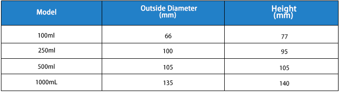 Parameter of PU Roll Mill Jar 