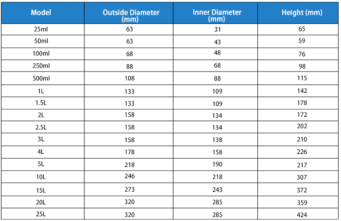 Parameters of Planetary Nyloon Mill Jar