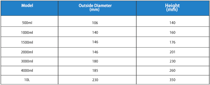 Parameter of Corundum Roll Mill Jar