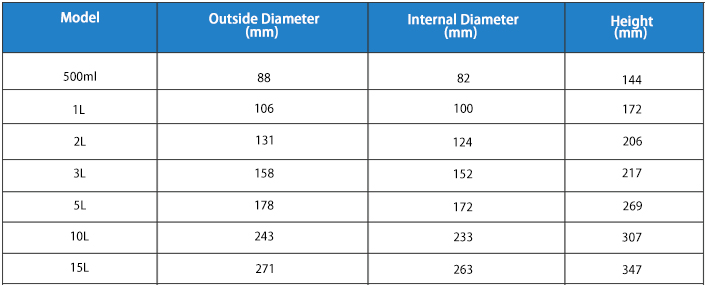 Parameter of Stainless Steel Roll Mill Jar