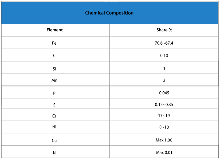 Parameter of Stainless Steel Mill Ball