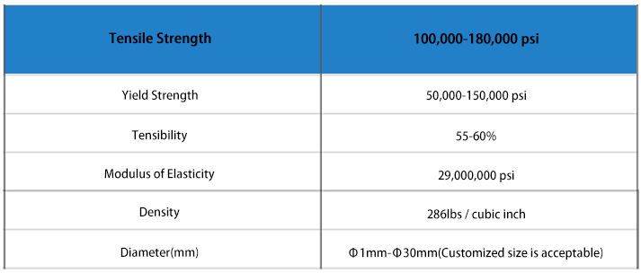 Chemical composition