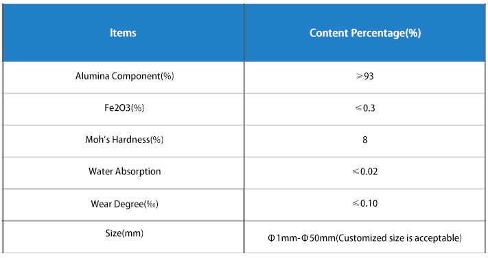 Parameter of Alumina Mill Ball