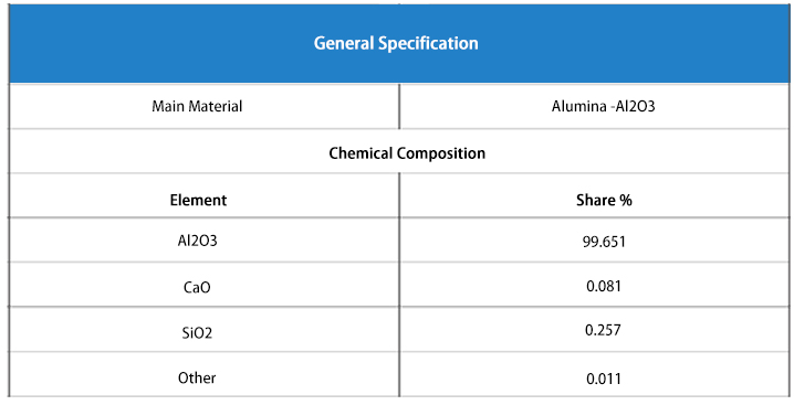 Chemical composition