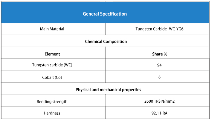 Chemical composition