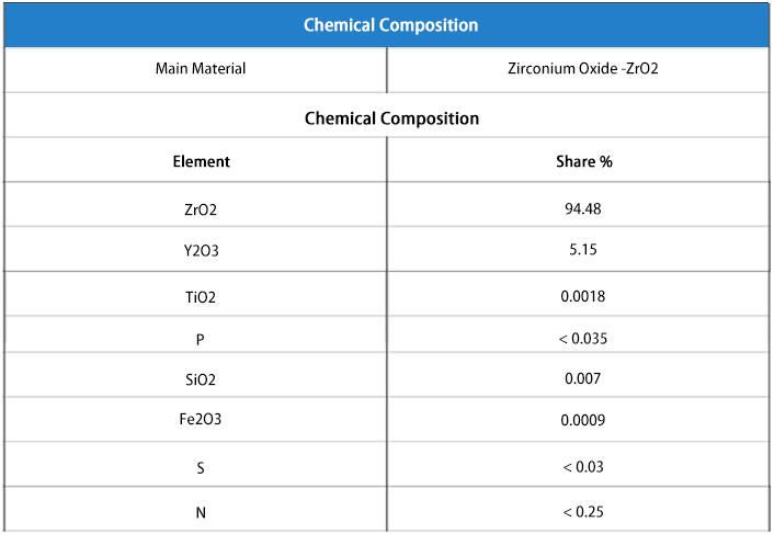 Chemical composition