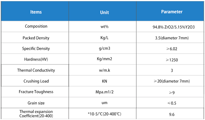 Parameter of Zirconia Mill Ball