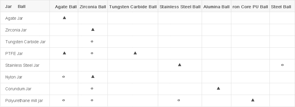 Matching Table for Jars & Balls 